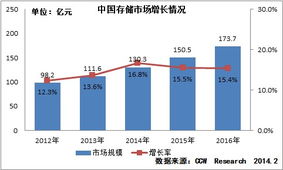 大數(shù)據(jù)時(shí)代下存儲(chǔ)解決方案采購的兩大新趨勢 數(shù)據(jù)處理與存儲(chǔ)支持服務(wù)