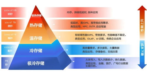 西部數據 智算時代，存儲架構創新永不止步
